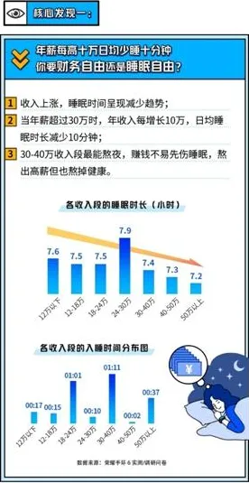 越来越多职场人出现睡眠障碍人群激增，同态加密解释了原因