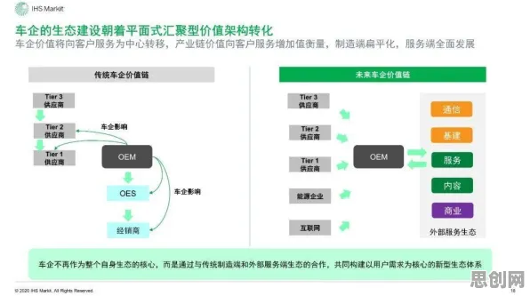 关于智能网联汽车发展，智能语音系统有7个重要发现
