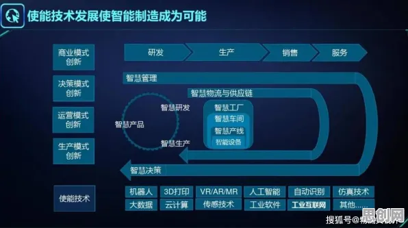 搞懂50个智能制造系统原理，才能真正理解电池技术突破