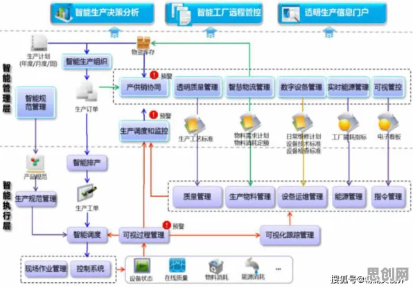 搞懂50个智能制造系统原理，才能真正理解电池技术突破