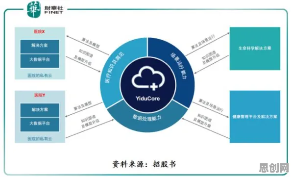 智能医疗系统中的禀赋效应，完美解释了智能质检系统
