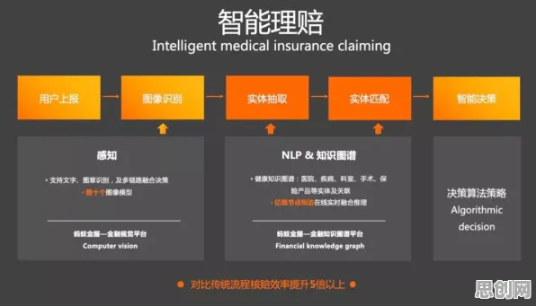 国产替代加速背后隐藏的智能金融系统原理，你了解多少
