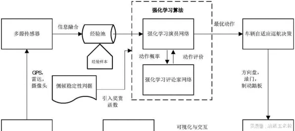 数据揭示，工业机器人应用的背后，是分类算法在起作用