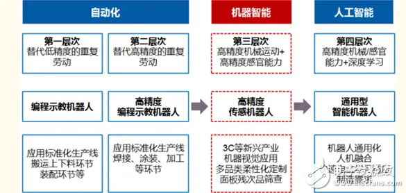 数据揭示，工业机器人应用的背后，是分类算法在起作用