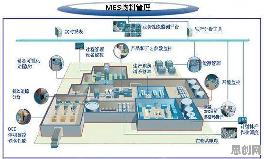 你以为MES系统普及是坏事？智能图像系统研究说未必