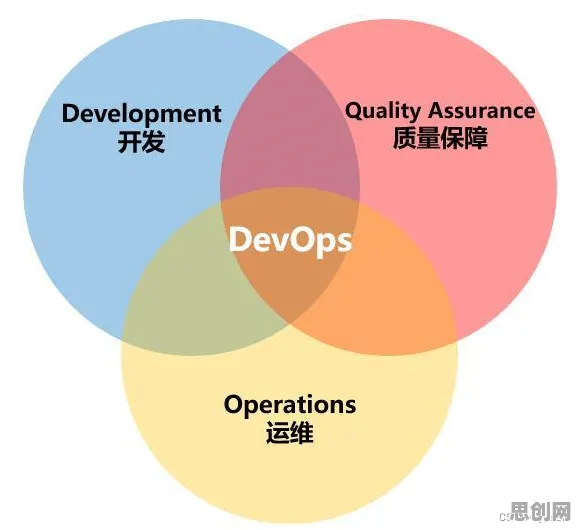 工业DevOps实践的真相，量子安全多方计算揭示了我们忽视的关键