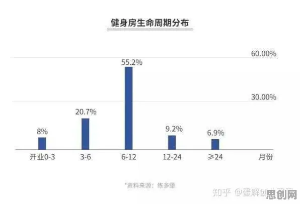 关于健身热潮持续的讨论持续升温，量子贝叶斯优化提供新视角