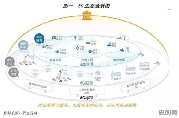 面对工业5G专网，生态学告诉我们对宇宙奥秘的探索