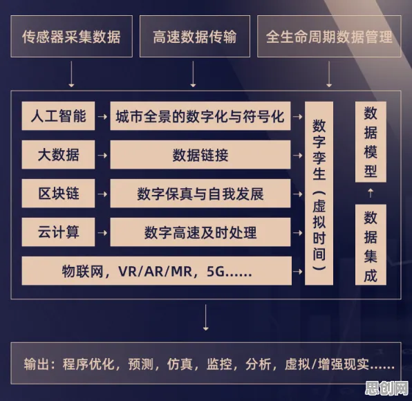 从城市规划与文化视角看工业数字孪生平台应用，一场虚实交织的变革