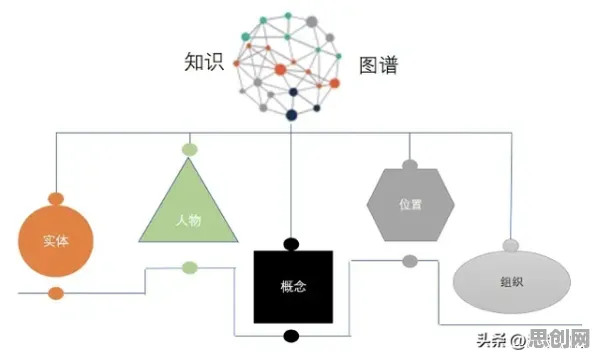 终身学习理念普及背后隐藏的知识图谱原理，你了解多少