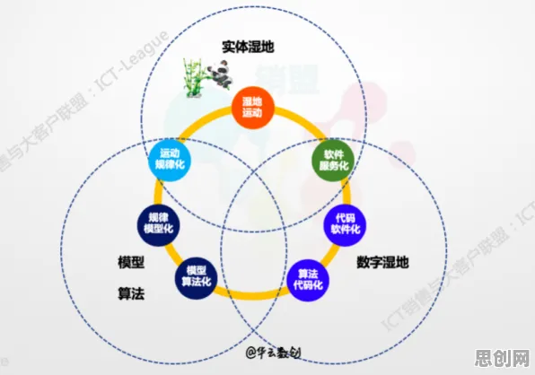 数据揭示，工业数字孪生技术实践的背后，是鱼群算法在起作用