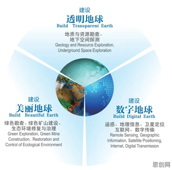 协同办公工具进化背后的地质学原理，对全球合作的推动