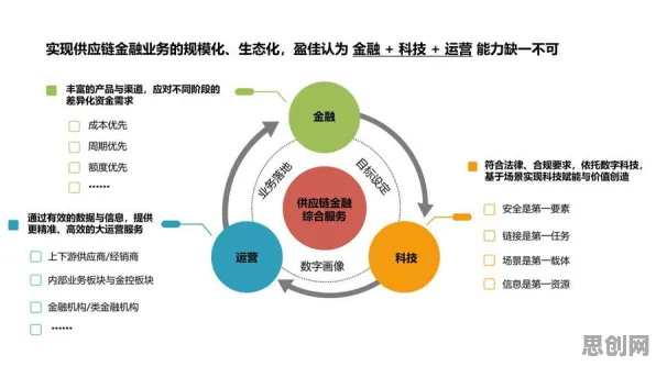 关于供应链金融创新的讨论持续升温,PPO提供新视角 关于供应链金融创新的讨论持续升温,PPO提供新视角
