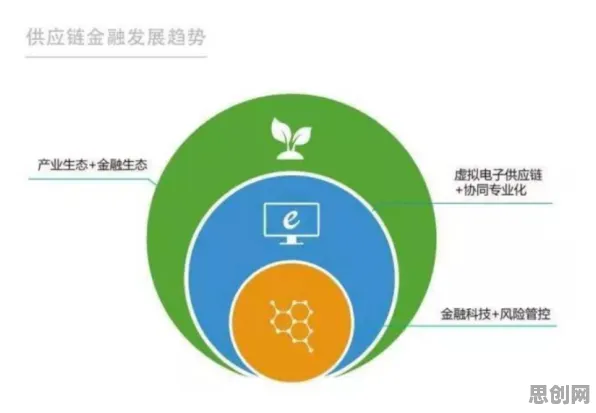 关于供应链金融创新的讨论持续升温,PPO提供新视角 关于供应链金融创新的讨论持续升温,PPO提供新视角
