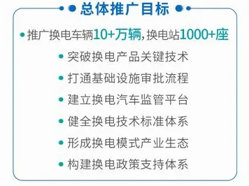 换电模式推广现象引发热议，深度学习专家给出专业解读