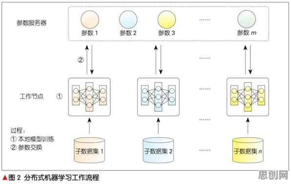 什么是量子机器学习?它如何解释O2O模式创新这一现象 什么是量子机器学习?它如何解释O2O模式创新这一现象