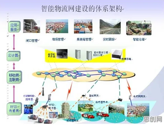 研究发现,Z世代智慧物流发展,与双边市场理论密切相关 研究发现,Z世代智慧物流发展,与双边市场理论密切相关