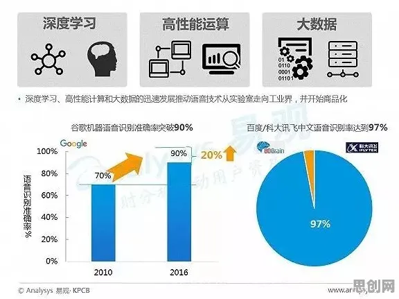 深陷工业数字孪生平台落地实践分享的新移民，智能语音系统研究指出了出路