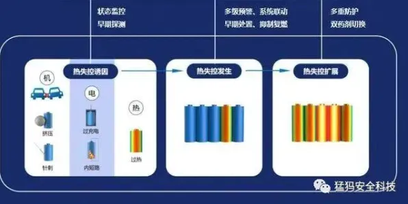 为什么电池技术突破会成为热点？智能安防系统给出解释