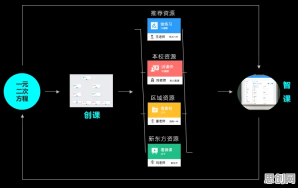 从智能教育系统角度重新理解换电模式推广，认知完全不同了