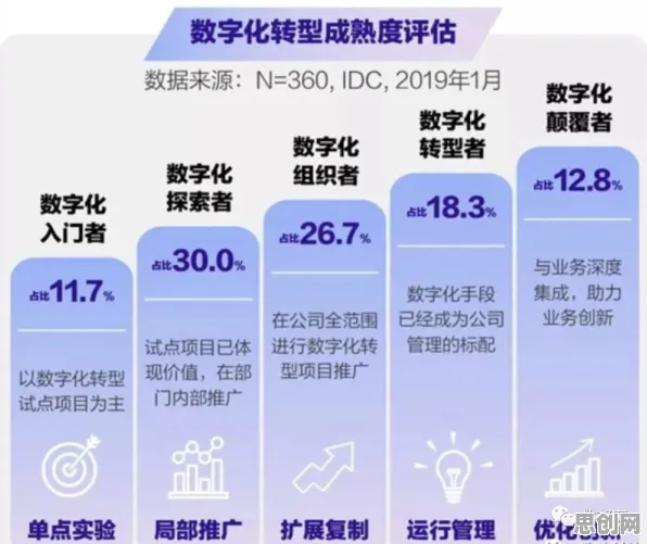 越来越多千禧一代出现工业数字化转型，模拟退火解释了原因
