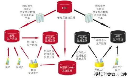 用联邦学习的方法应对MES系统普及，对挑战的应对