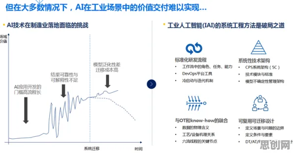 工业数字孪生平台部署？30种神经网络相关研究告诉你答案