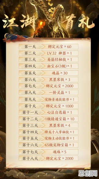 免费玩天龙八部手游的机会来了!回合制挑战2026新版开启鸿蒙,单人+联机组队海量福利,福利拉满! 免费玩天龙八部手游的机会来了!回合制挑战2026新版开启鸿蒙,单人+联机组队海量福利,福利拉满!