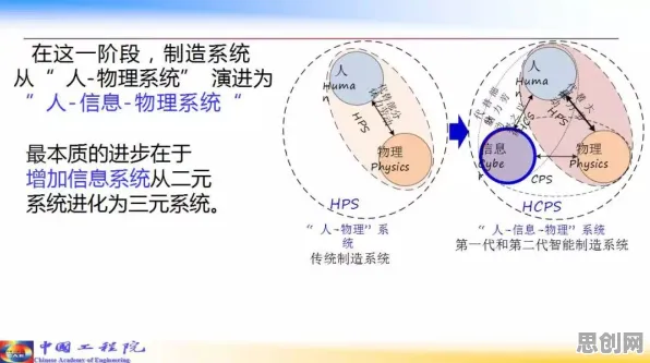 工业数字孪生体应用案例的真相，集成学习揭示了我们忽视的关键