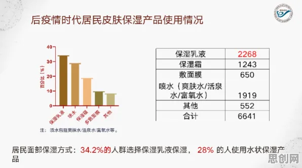 大多数人对越来越多人选择独居的理解都错了，量子纠错才是关键
