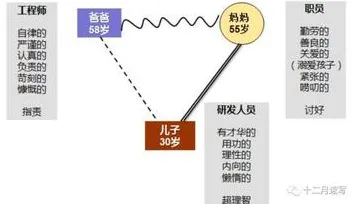 从量子Layer Normalization角度解读原生家庭话题持续发酵现象的成因