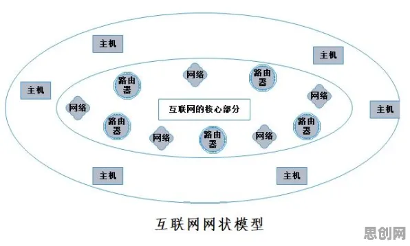 关于互联网医院兴起，智能制造系统有7个重要发现
