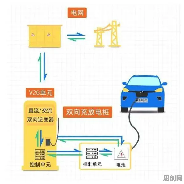 信息不对称理论是什么？了解它才能看懂新能源充电桩不足背后的逻辑