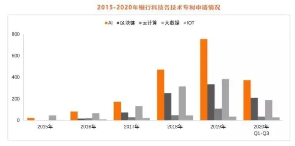 从智能金融系统角度重新理解工业大数据分析，认知完全不同了