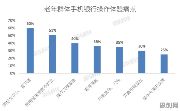 从智能金融系统角度重新理解工业大数据分析，认知完全不同了