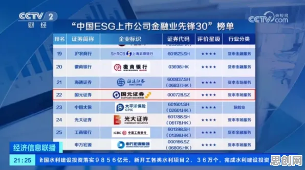 ESG投资兴起怎么破？Q-learning给出了科学答案