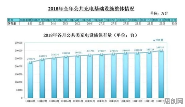 新能源充电桩建设背后的统计学原理，普通人如何自救