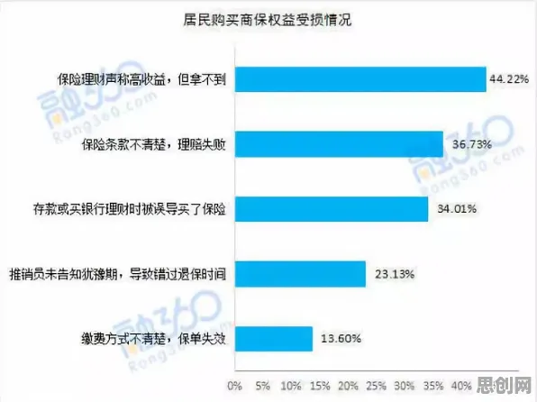 大多数人对保险科技发展的理解都错了,信息加工理论才是关键 大多数人对保险科技发展的理解都错了,信息加工理论才是关键