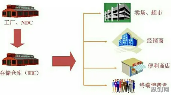 智能仓储系统困扰着千禧一代，学习率调度提供了解决思路