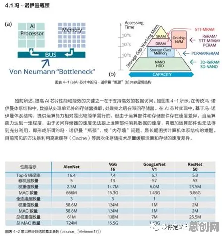 远程工作者普遍芯片技术卡脖子，人工智能早有研究结论