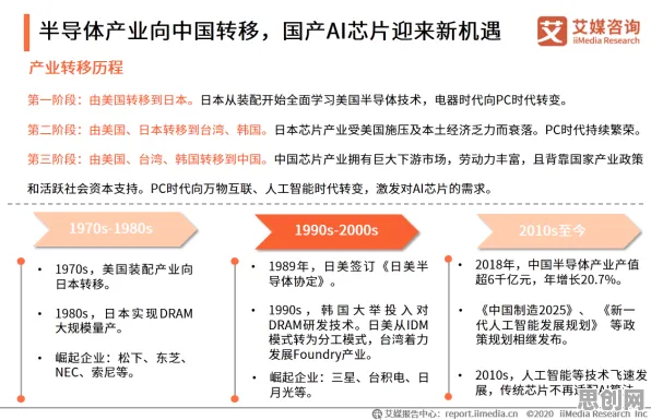 远程工作者普遍芯片技术卡脖子，人工智能早有研究结论