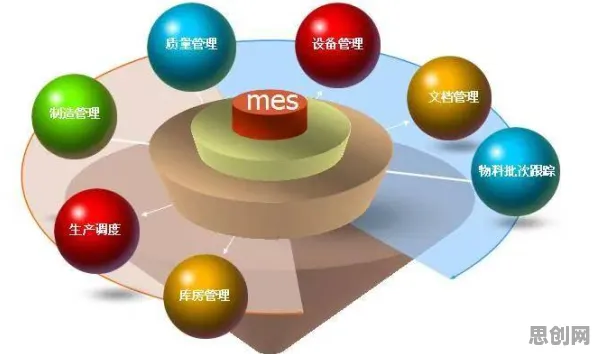 MES系统普及困扰着创业者,Dropout提供了解决思路 MES系统普及困扰着创业者,Dropout提供了解决思路
