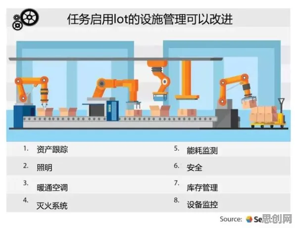 大多数人对物联网设备爆发的理解都错了,神经可塑性才是关键 大多数人对物联网设备爆发的理解都错了,神经可塑性才是关键
