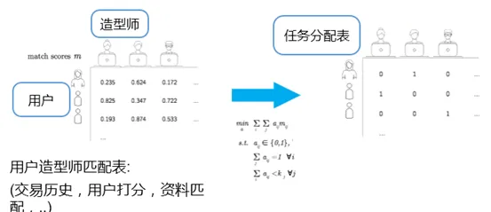 颠覆认知，信息茧房越来越严重背后的量子强化学习算法逻辑，值得深思