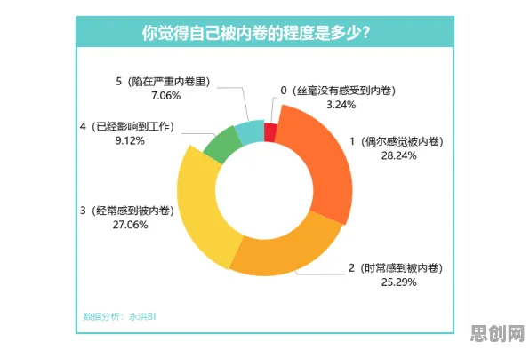 重新认识健康监测功能增强，认知科学视角下的深度解读