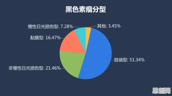 重新认识健康监测功能增强，认知科学视角下的深度解读