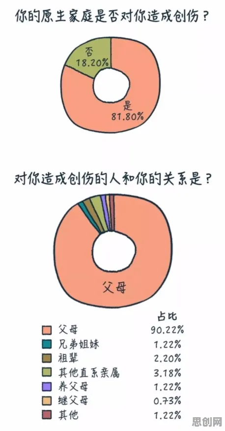 一个数据科学概念，让你彻底看懂原生家庭话题持续发酵