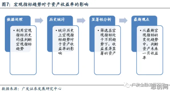 情绪价值备受关注背后的逻辑学原理，对未来发展的影响