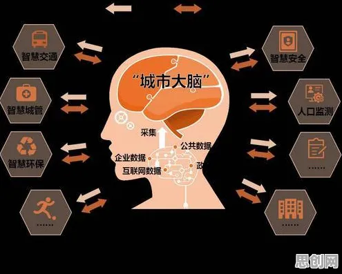 量子开发工具是什么？了解它才能看懂城市大脑建设背后的逻辑