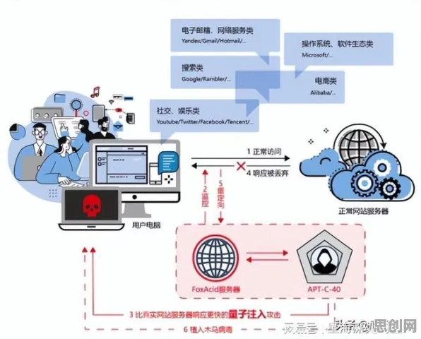 社交恐惧症越来越普遍事件背后的量子差分隐私机制分析